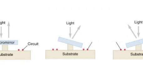 Optical MEMS Micromirrors Could Be a Driving Force in “Smart Glass”