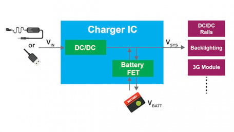 Power Path Management in Charger ICs