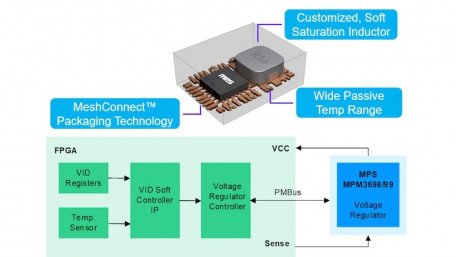 Developing a Smart FPGA Power Solution: A Modular Approach
