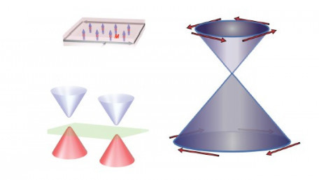 “Magnetic Sandwich” Promises New Pathways in Lossless Electronics