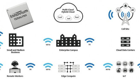 Marvell’s Data Center Strategy Behind Its $1.1B Acquisition of Innovium