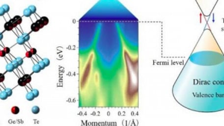 “Massless” Electrons Could Make Way for Faster Electronic Devices
