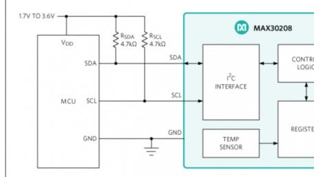 Maxim Integrated’s Newest Clinical-Grade Sensors Claim High Accuracy and Low Power for Wearables