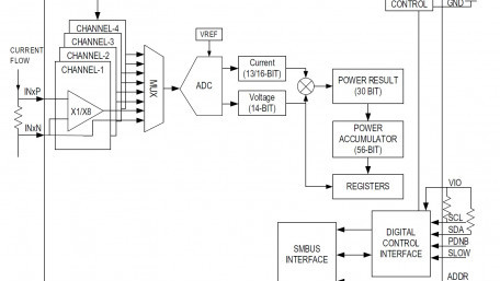 Average Power Consumption Monitoring: Maxim’s New Four-Channel Power Accumulator
