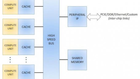 The Importance of Reliability Verification in AI/ML Processors