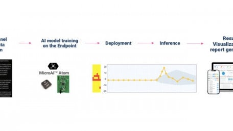 AI at the Edge: New Machine Learning Engine Deploys Directly on Sensors 