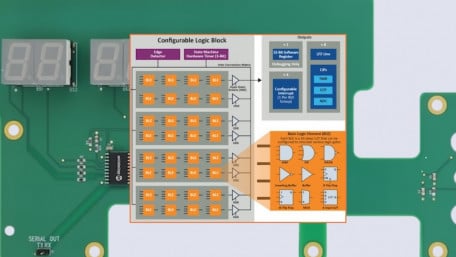 Efficient Discrete Logic Implementation Using MCU Complex Logic Blocks