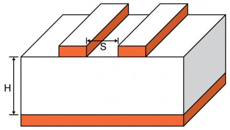 Microstrip Crosstalk Calculator