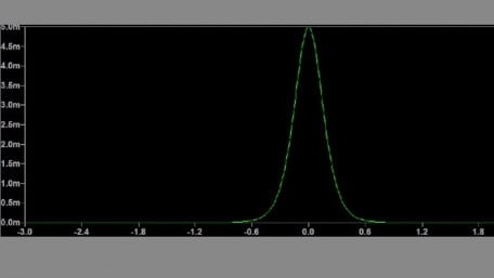 Modeling Inductors with LTspice