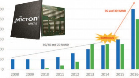 As 5G Begins and Moore’s Law Ends, Multichip Packaging May Be a Memory Solution
