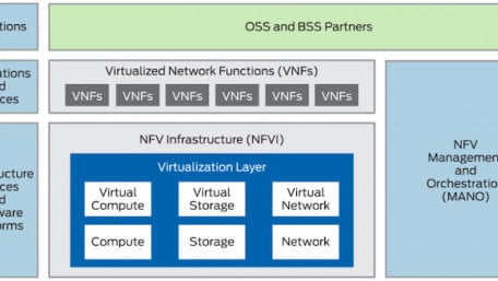 Four Telecom Players Team Up for 5G “Network Functions Virtualization” Platform 