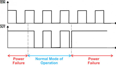 Using a Supervisory Circuit to Turn a Conventional SRAM into Fast Non-Volatile Memory