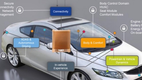 NXP and MOTER Brings Software to the Data for Real-time Data to Insurance