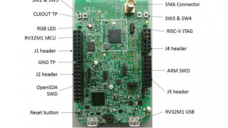 Building Out the RISC-V Ecosystem