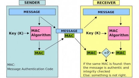 Bluetooth LE: Security Modes and Procedures Explained