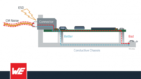 8 Tips and Tricks for EMI Mitigation on Your Design