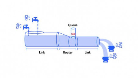 MIT Discovers Why There’s an Uneven Distribution of Bandwidth