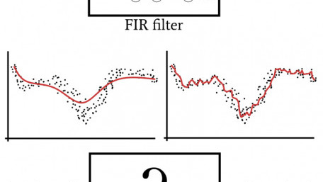 Signal Processing Using Neural Networks: Validation in Neural Network Design