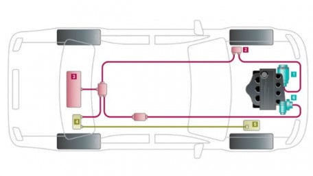 The Appearance of the 48-Volt Mild Hybrid Vehicle