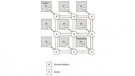 Why SoCs Need NoCs: Network on Chip and the Future of Computing