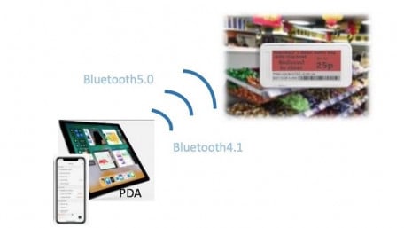 How the Bluetooth ESL Standard Aims to Replace Billions of Retail Paper Labels