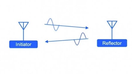 Distance Measurement Solution Taps Bluetooth LE Channel Sounding