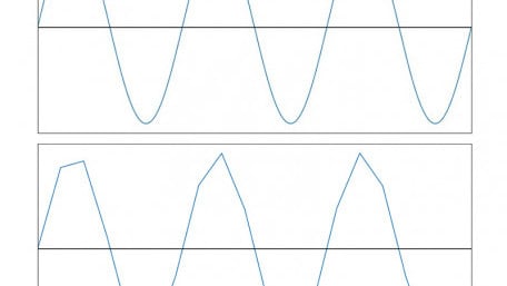 The Nyquist–Shannon Theorem: Understanding Sampled Systems