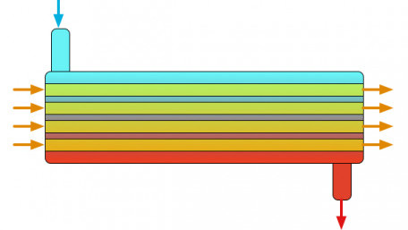 What Is Joule Heating? Producing Heat with Electric Current