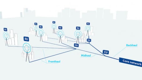 MWC Barcelona Unfurls a Red Carpet for RAN Announcements