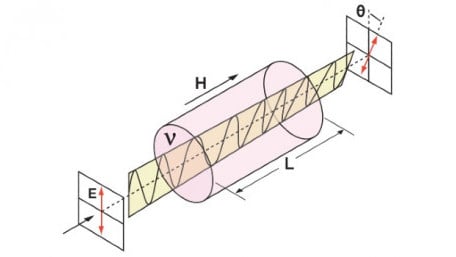 On-chip Optical Isolators: A Possible Key to Shrinking Quantum Devices?