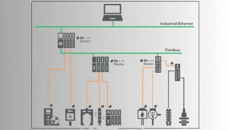 Orca Semi Unveils IO-Link Comms Transceiver for the Smart Factory