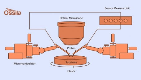 Building a DIY Probe Station