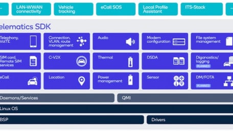 Qualcomm Launches Digital Chassis Tech to Drive Vehicle Connectivity