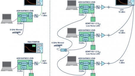 Improved DAC Phase Noise Measurements Enable Ultralow Phase Noise DDS Applications