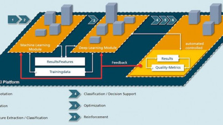 Printed Circuit Boards Receive an AI Boost Through Fraunhofer’s Modular Platform
