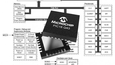 Microchip’s New MCUs Move Software Tasks to Hardware for Faster Throughput