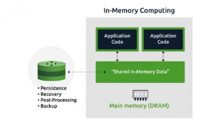 New Research Suggests Processing-in-Memory Could Revolutionize Analog Computing