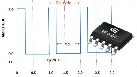 The Virtues of PWM Combined With a Power MOSFET