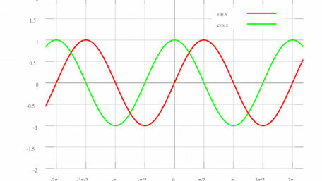 Average Power Calculations of Periodic Functions