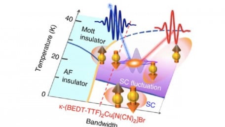Researchers Claim Possibility of Data Processing Speeds in the Petahertz. How’d They Do It? 