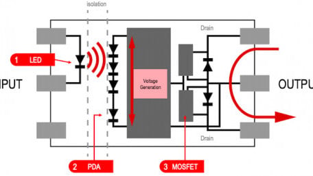 Photorelays: A More Power- and Size-Efficient Alternative to Conventional Relays?