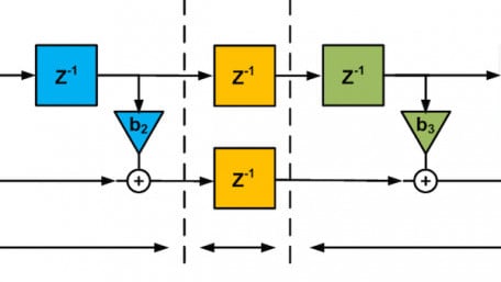 Pipelined Direct Form FIR Versus the Transposed Structure