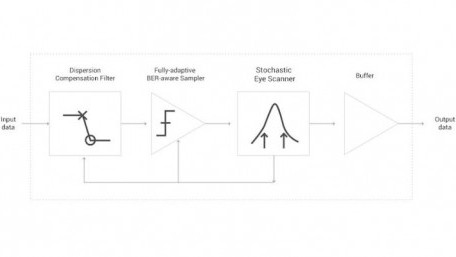 Point2 Extends the Reach of 5G by 40 km in New Reference Design