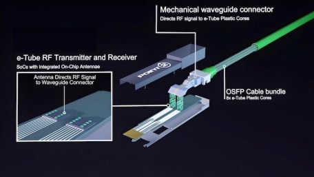 Beyond Copper and Optical, a New Interconnect Eyes Next Gen Data Centers 