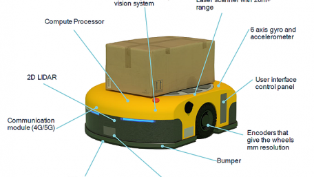 Autonomous Mobile Robots Design for E-Commerce Fulfillment