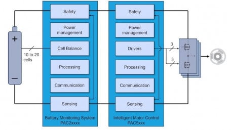 Revamp Outdoor Power Gear With Smart Battery Monitoring and Motor Control