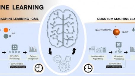 Developers Double Down on the Machine Learning Basics Moving Into the New Year
