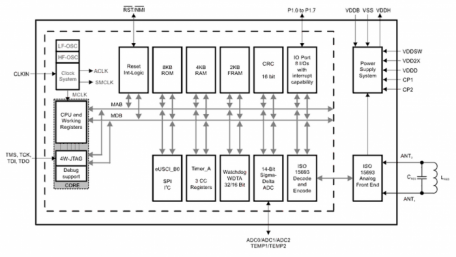 Industry’s First NFC Sensor Transponder