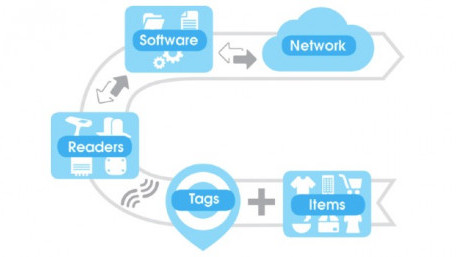 RAIN Alliance Extends Its Reach for Universal UHF RFID Adoption