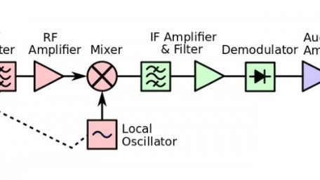 How Do New Wireless Protocols Like Wi-Fi6E Affect RF Front-End Design?